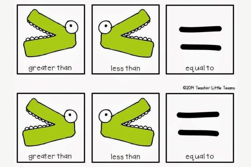 Greater than Less than: Understanding the Building Blocks of Comparison